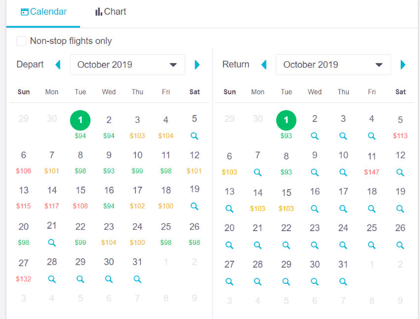 chart how to use skyscanner showing cheapest days and months to fly