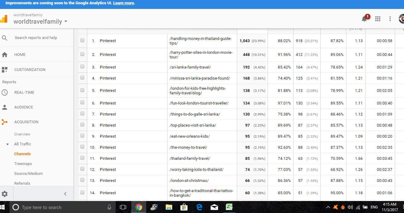 Pinterest Data Google Analytics clicks from Pinterest, last 30 days, same period